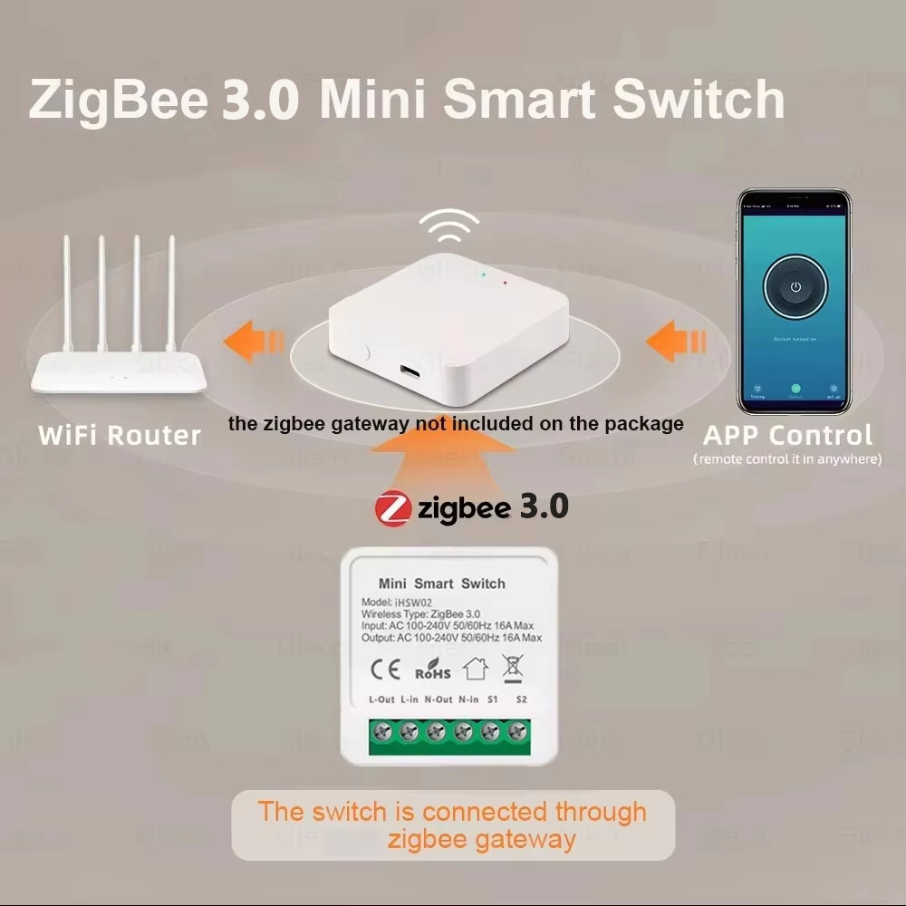 Untuk Tuya Mini Smart WiFi Swi - Home Assistant Tuya ulasan dan harga